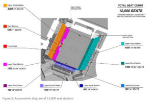 stadium diagram