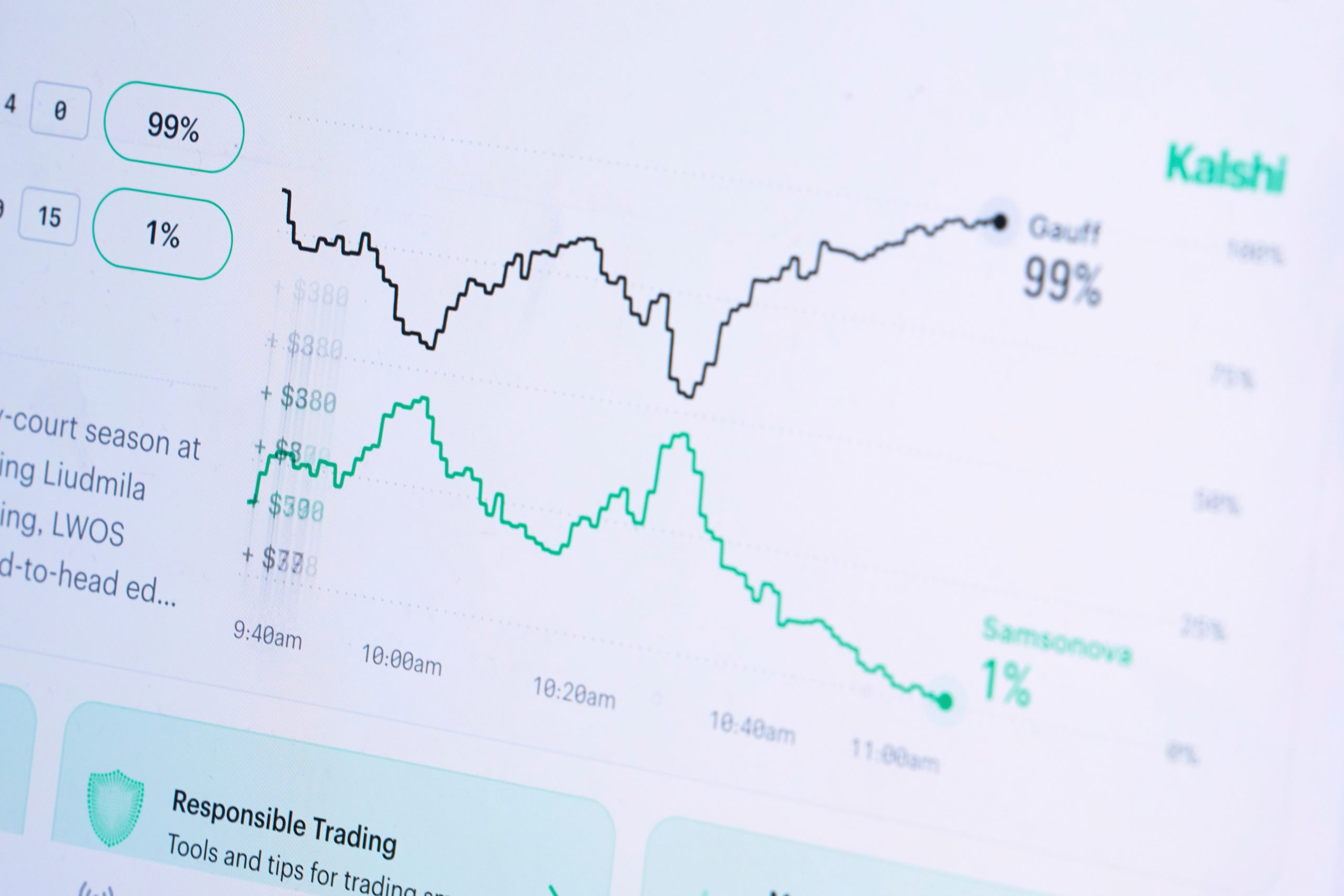 Prediction Markets Elections